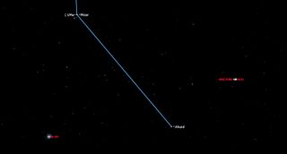 A short thin blue line descends from mid left center, meets at a star, Mizar, then another line slanting downward toward the right meets star Alkaid.