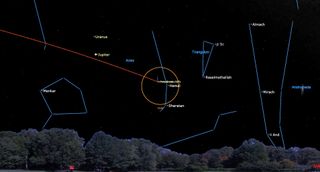 A low, dim horizon lined with trees sits under a dark night sky with constellation stars connected by thin blue lines. In the center, a yellow circle surrounds two stars of the Aries constellation. A red line jets from inside the circle slanting upward to the left and out of frame. Jupiter, Uranus and the Andromeda galaxy are labeled.